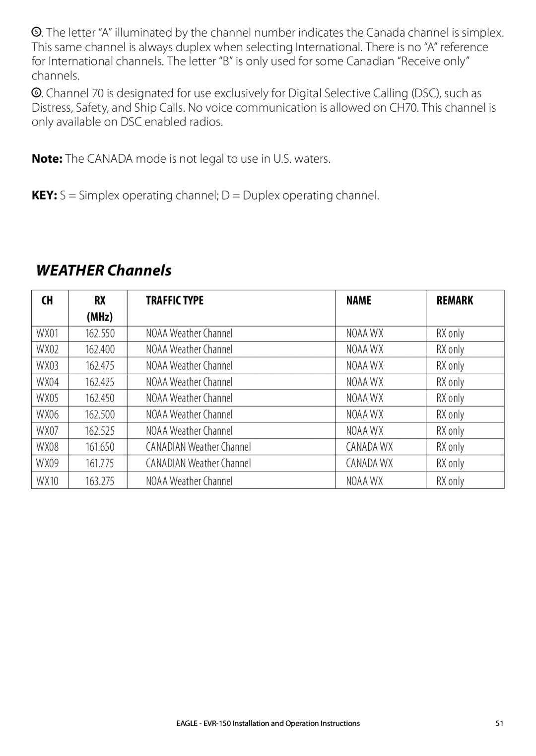 Eagle Electronics EVR-150 manual Weather Channels, Noaa WX, Canada WX 