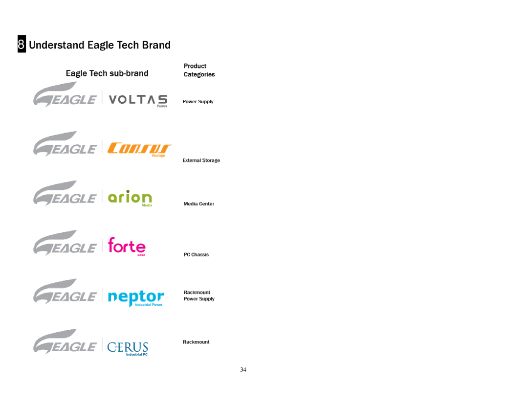 Eagle Electronics I user manual Understand Eagle Tech Brand 