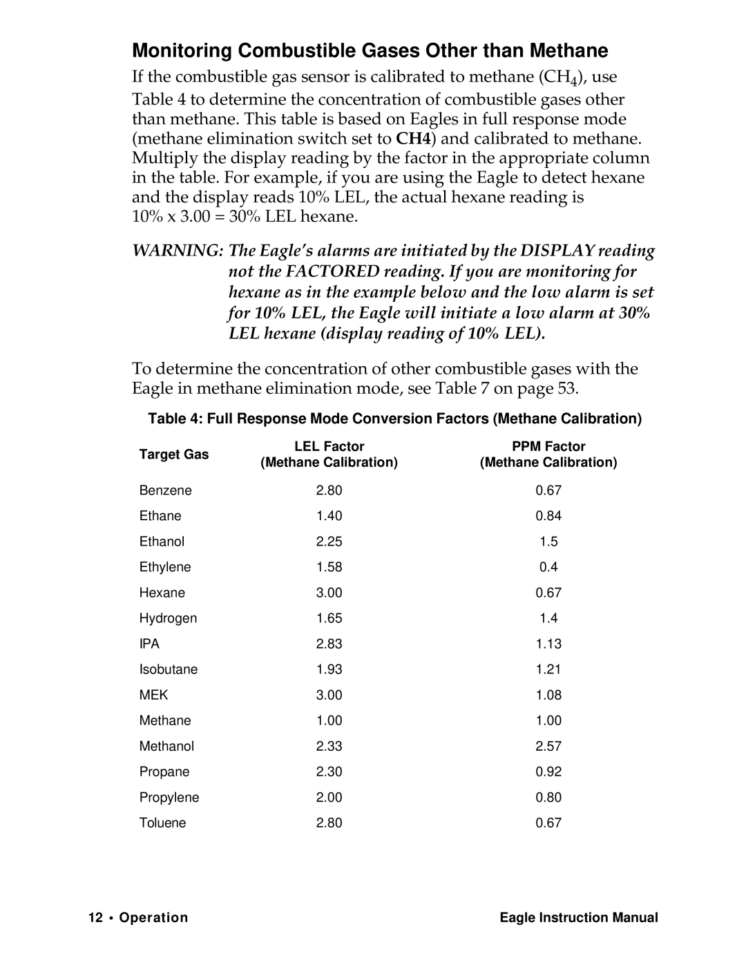 Eagle Home Products Eagle Series instruction manual Monitoring Combustible Gases Other than Methane, Target Gas LEL Factor 