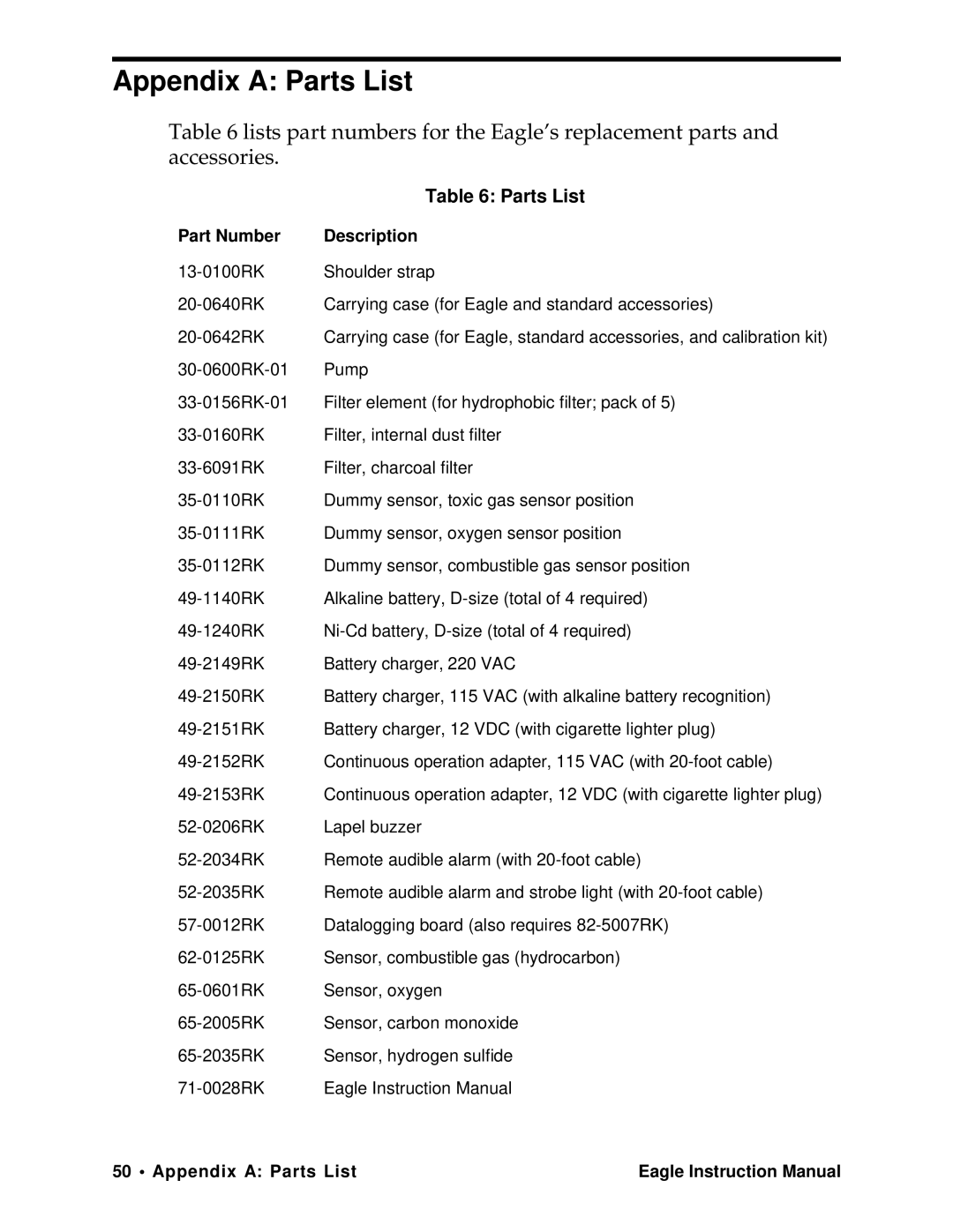 Eagle Home Products Eagle Series instruction manual Appendix a Parts List, Part Number Description 