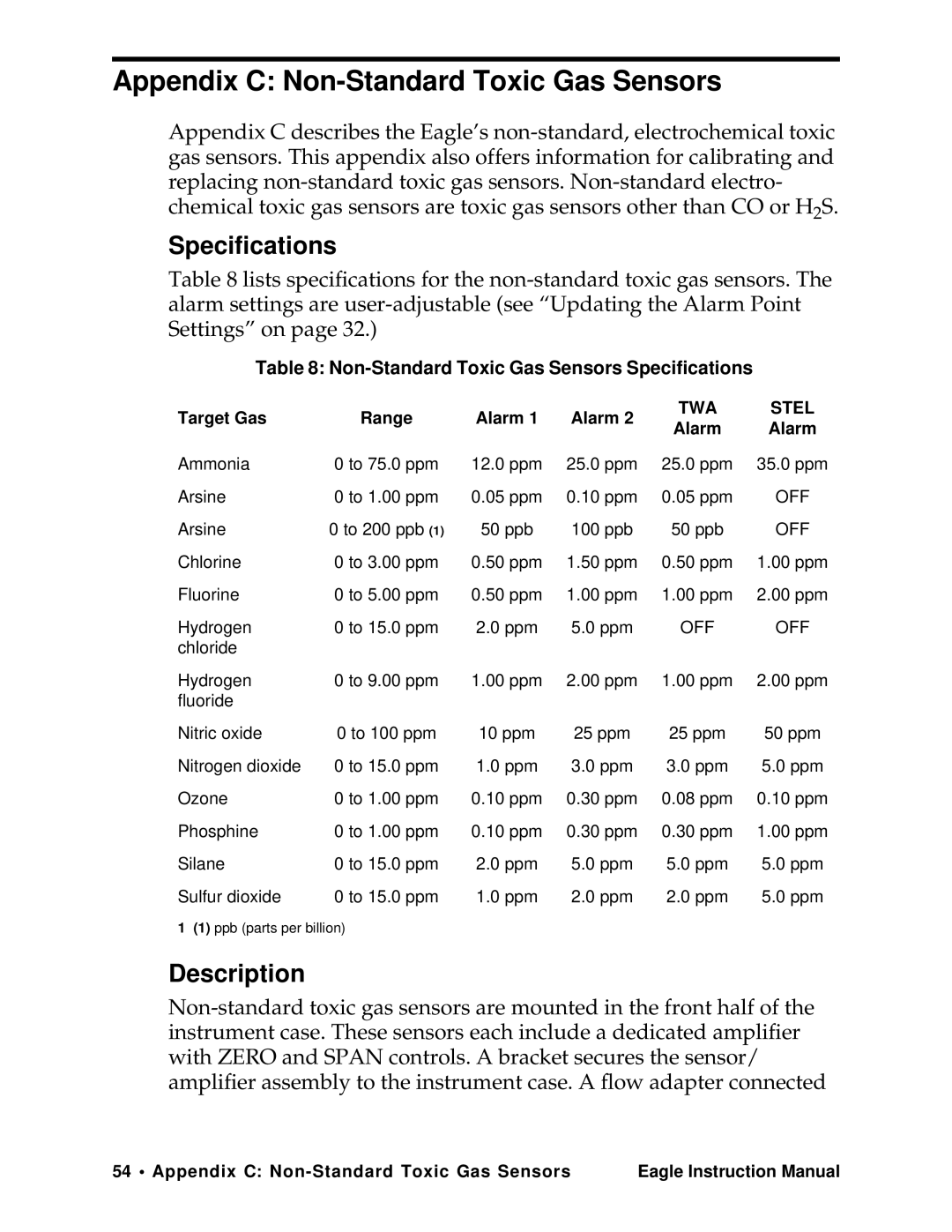 Eagle Home Products Eagle Series instruction manual Appendix C Non-Standard Toxic Gas Sensors, Speciﬁcations, Description 