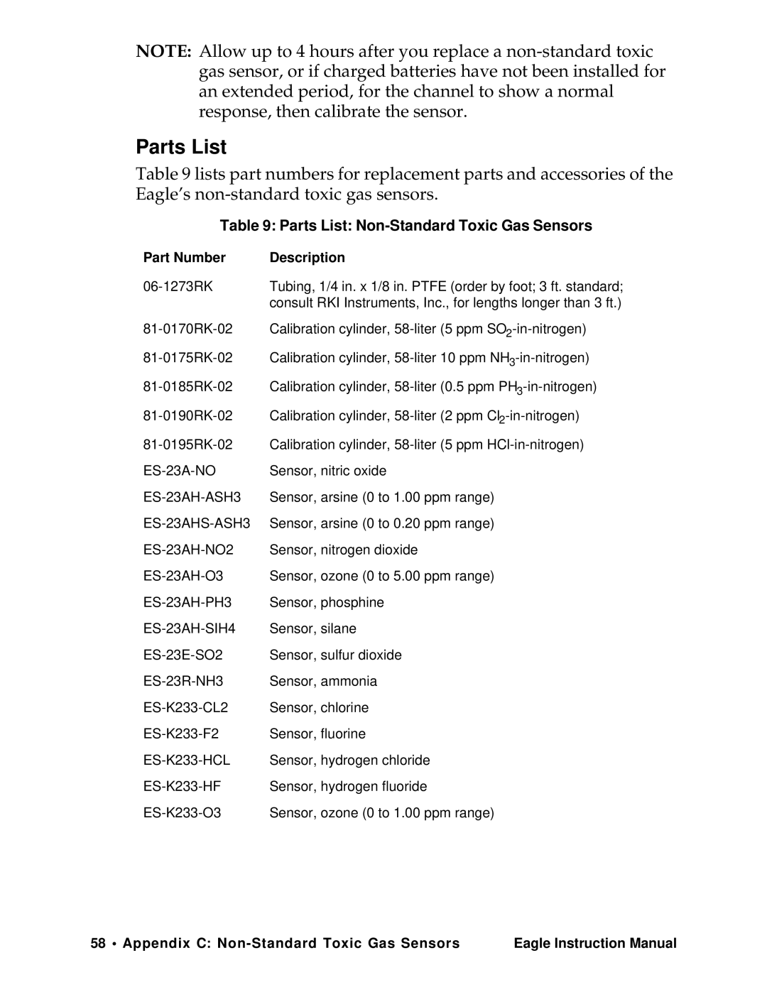 Eagle Home Products Eagle Series instruction manual Parts List Non-Standard Toxic Gas Sensors 