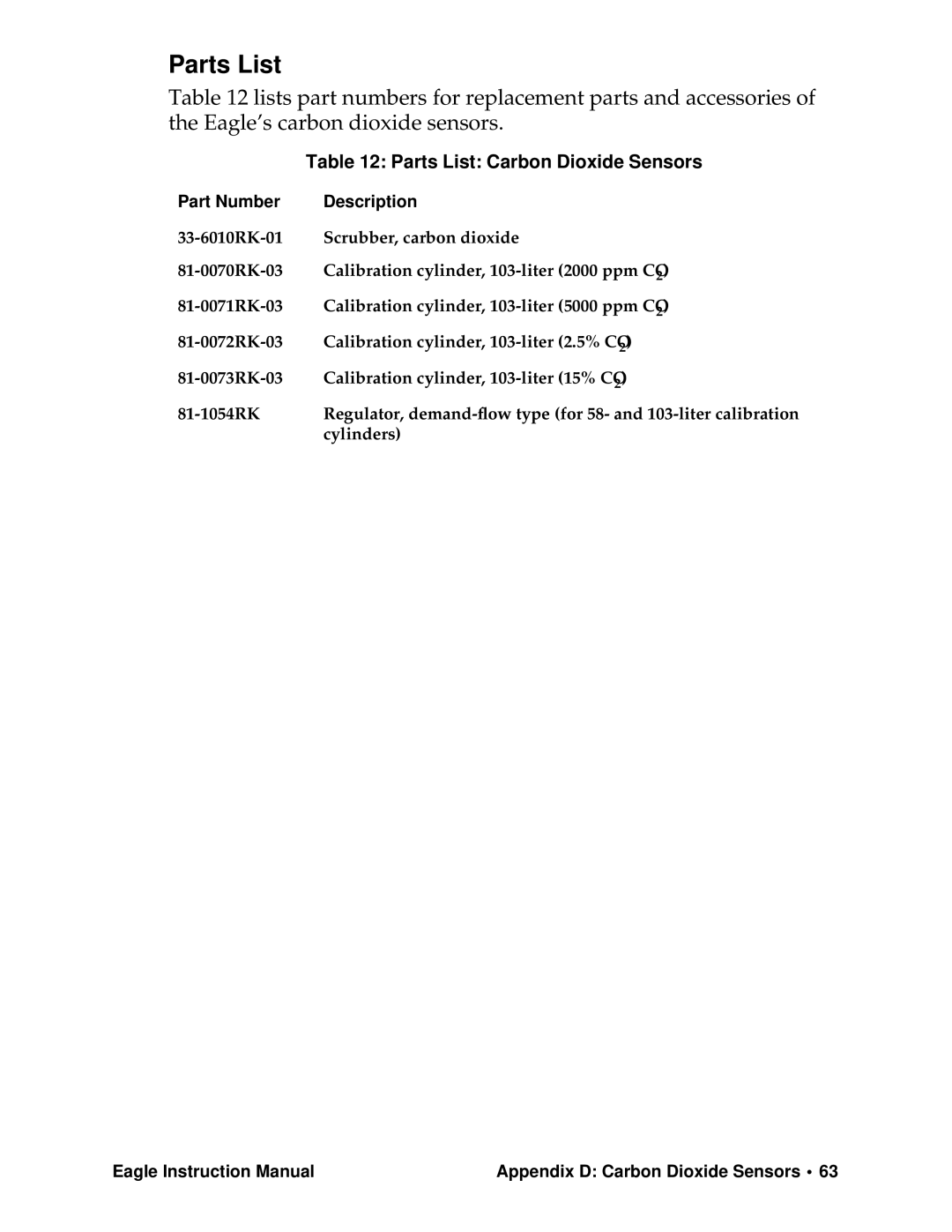 Eagle Home Products Eagle Series instruction manual Parts List Carbon Dioxide Sensors 