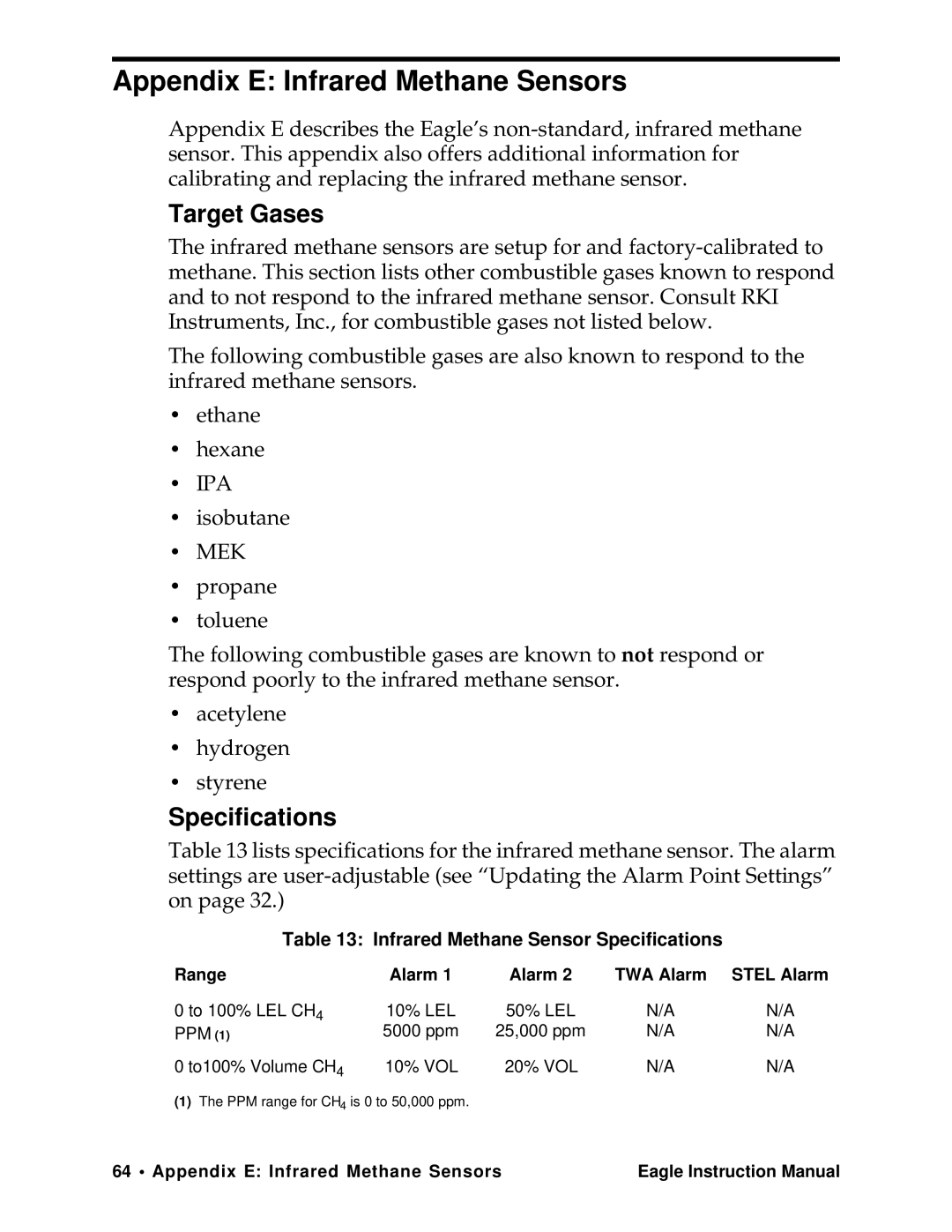 Eagle Home Products Eagle Series Appendix E Infrared Methane Sensors, Target Gases, Infrared Methane Sensor Speciﬁcations 