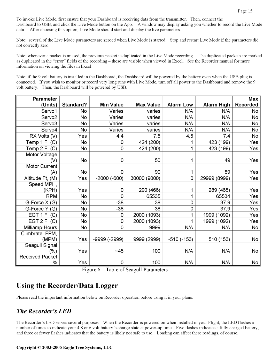 Eagle Tree Systems Seagull Glide manual Using the Recorder/Data Logger, Recorder’s LED 