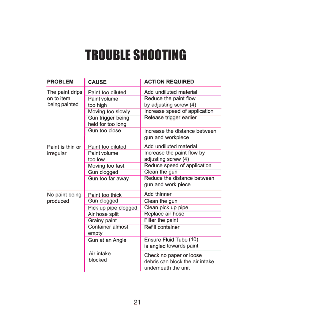 Earlex 3000 operating instructions Trouble Shooting 