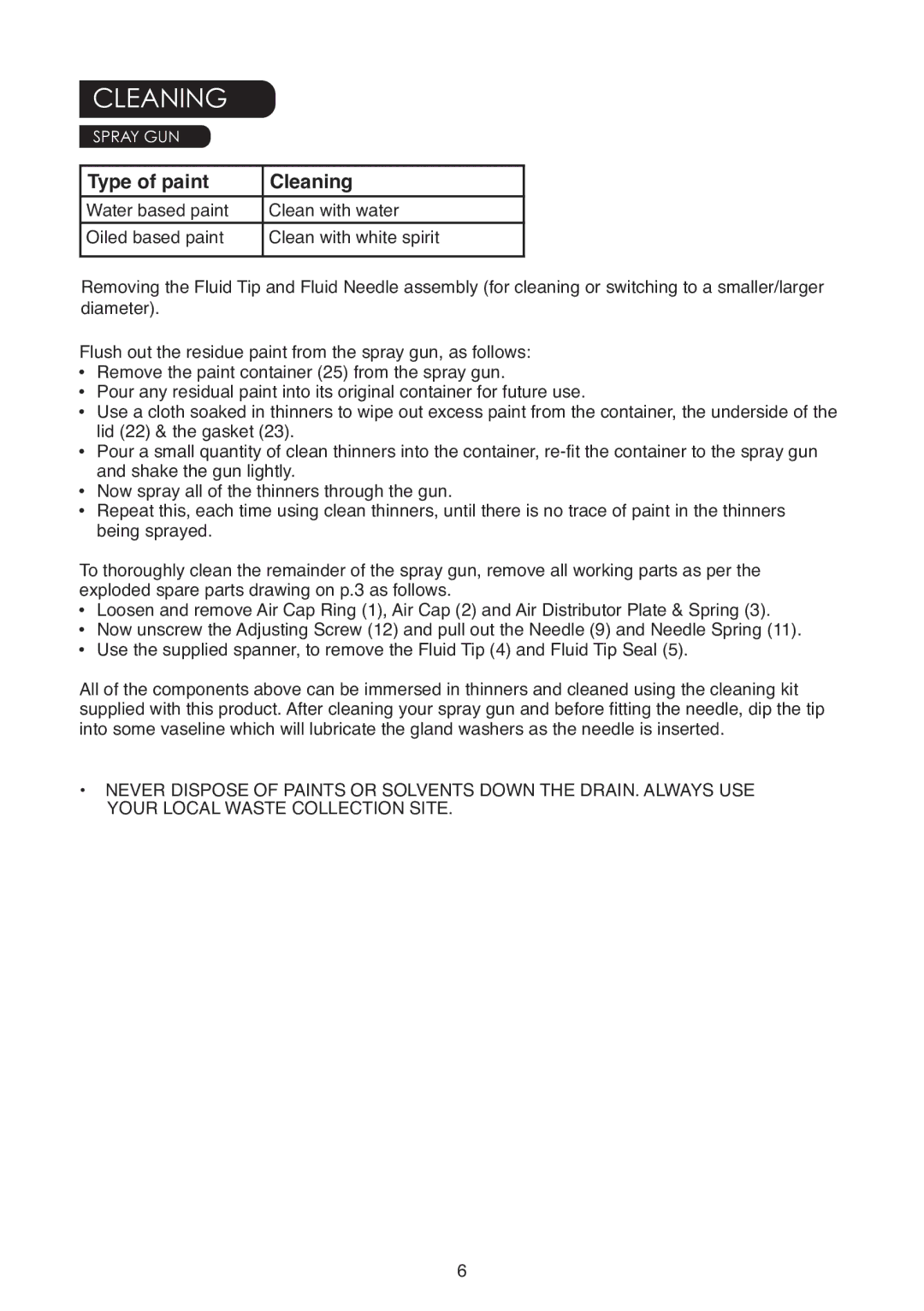 Earlex 6900 instruction manual Type of paint Cleaning 