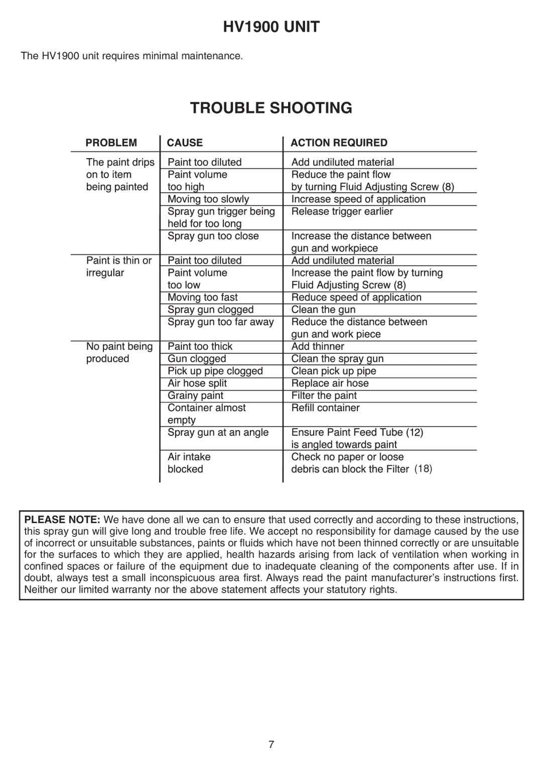 Earlex operating instructions HV1900 Unit, Trouble Shooting 