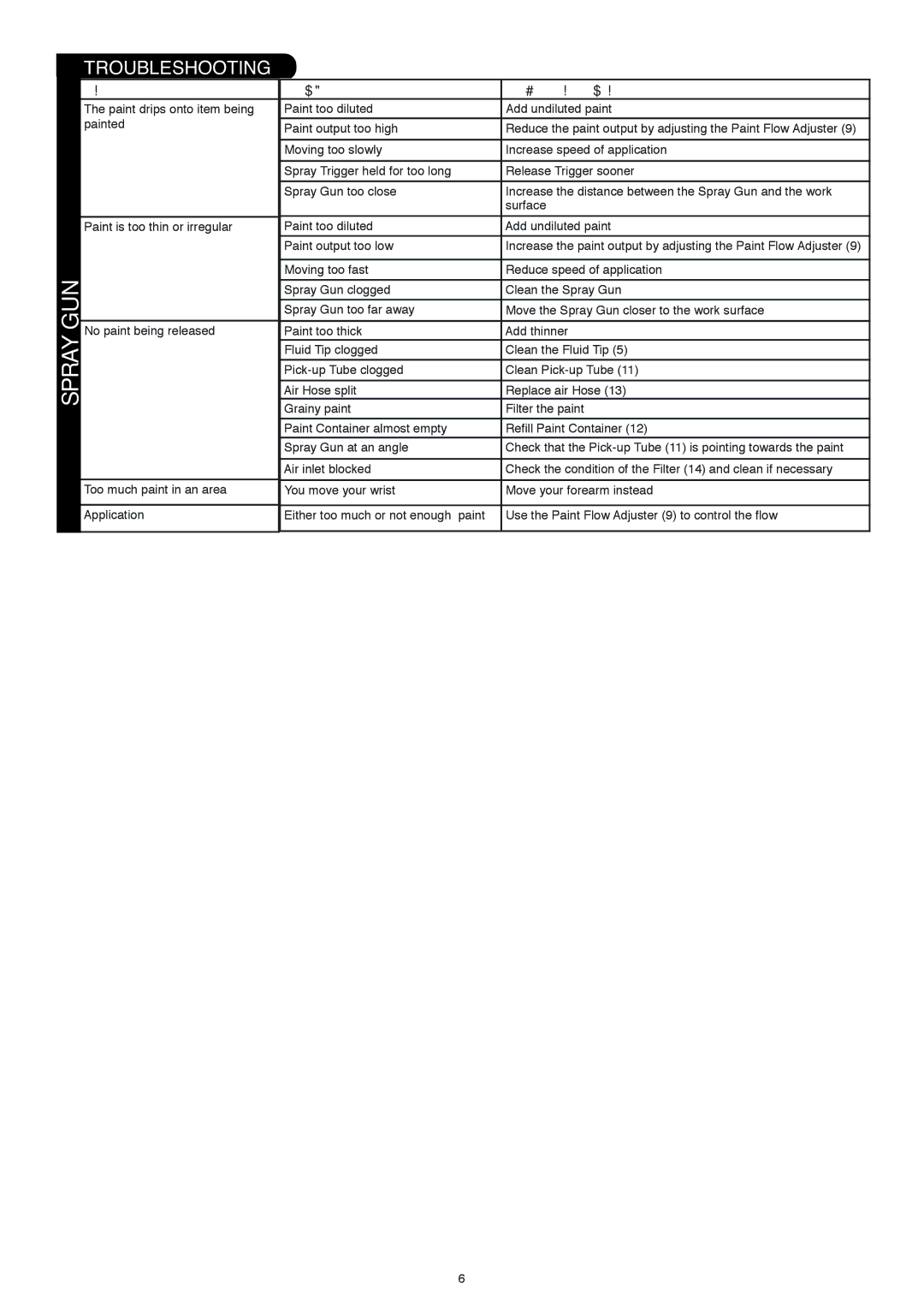 Earlex HV3900, HV3500, HV2900 instruction manual Spray GUN, Troubleshooting 