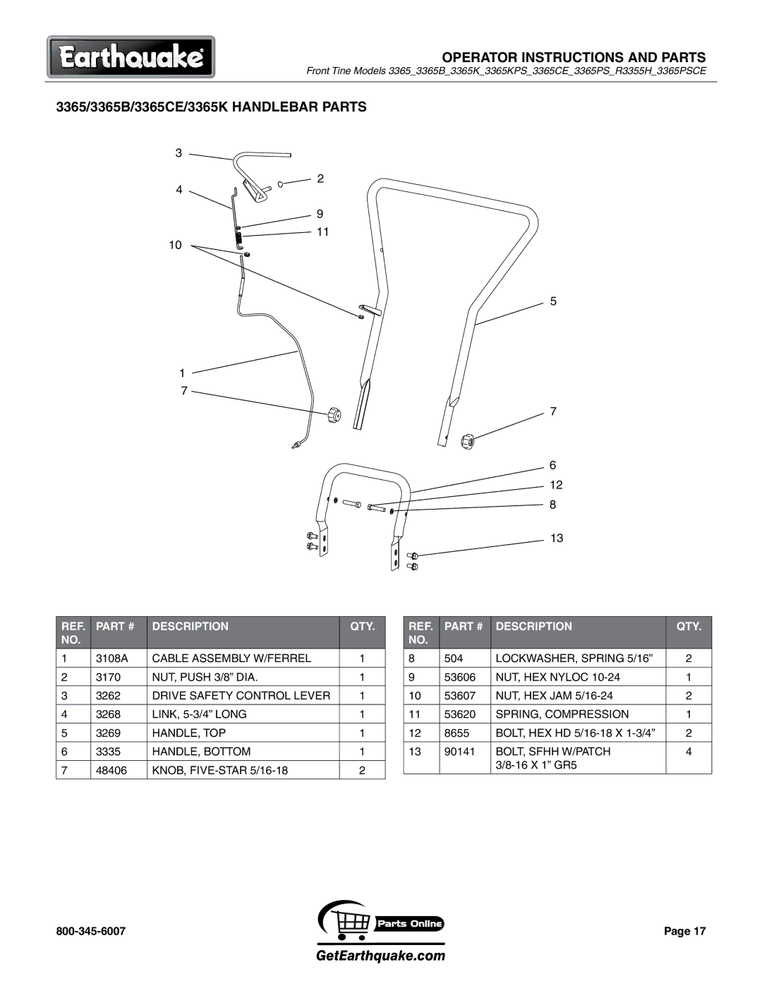 EarthQuake MODEL 3365PS, R3355H, MODEL 3365KPS, 3365PSCE manual 3365/3365B/3365ce/3365K Handlebar parts, Description QTY 