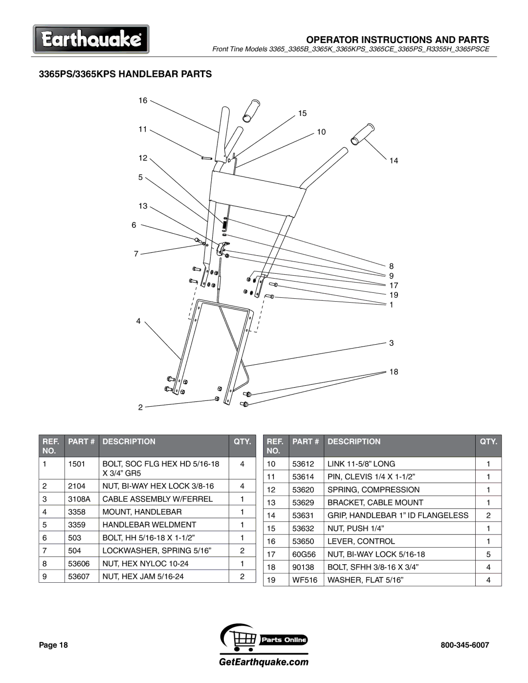 EarthQuake R3355H, MODEL 3365PS, MODEL 3365KPS, 3365PSCE, 3365B, MODEL 3365CE manual 3365PS/3365KPS Handlebar parts 