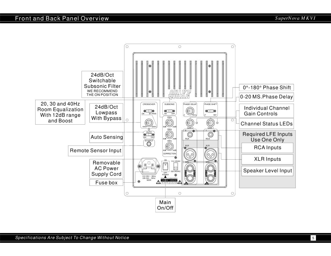 Earthquake Sound 600WRMS user manual Front and Back Panel Overview, Fuse box 