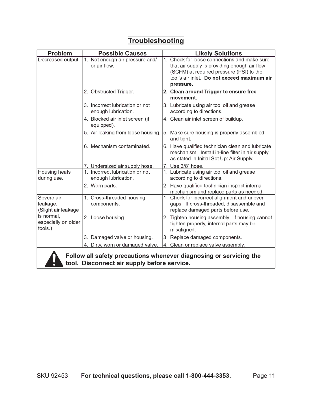 Earthquake Sound 92453 operating instructions Troubleshooting, Problem Possible Causes Likely Solutions 