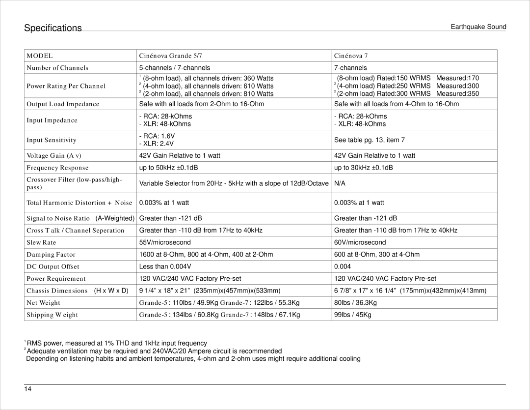 Earthquake Sound Cinenova 7 Cinénova Grande 5/7 Number of Channels, Power Rating Per Channel, Output Load Impedance 