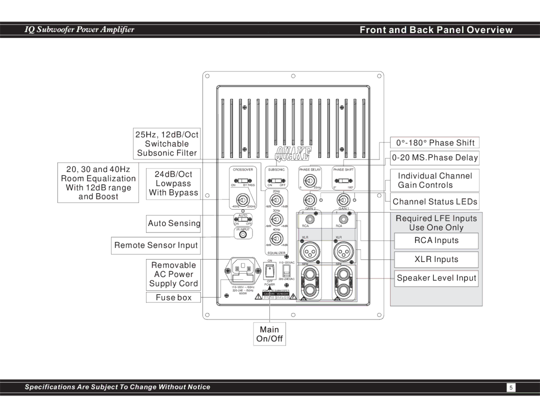 Earthquake Sound IQ1500 manual Front and Back Panel Overview, Fuse box 