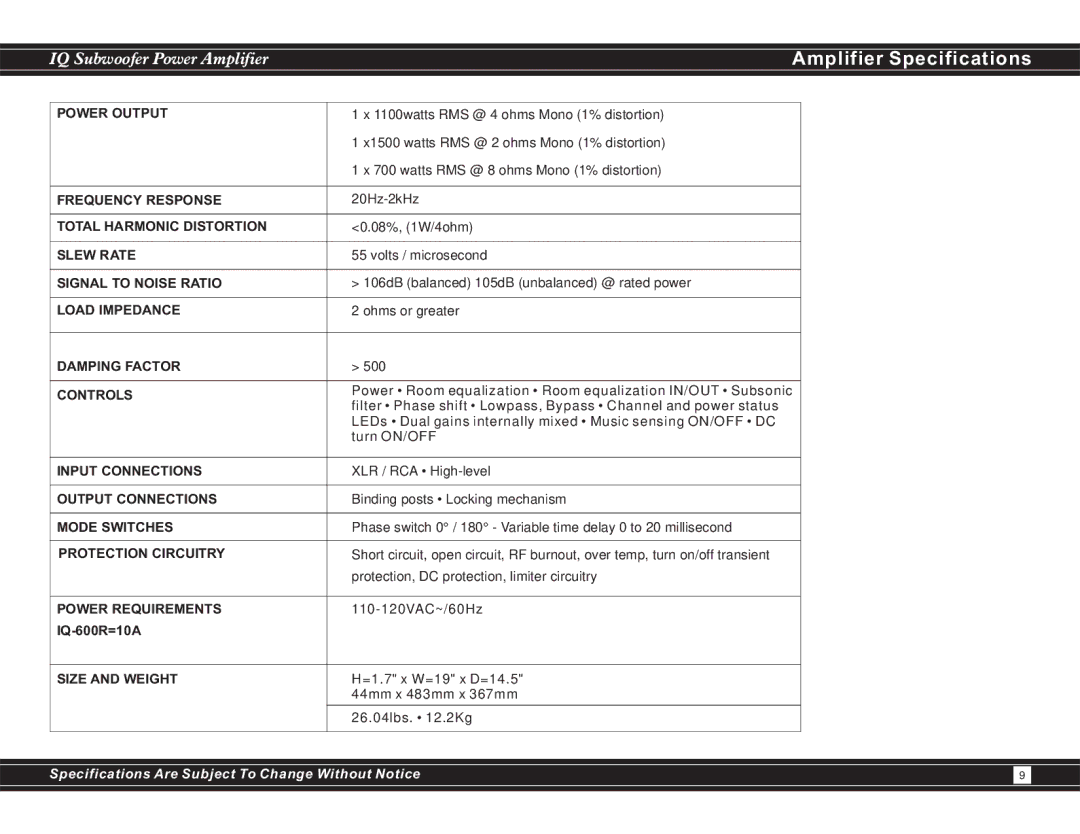 Earthquake Sound IQ1500 manual Amplifier Specifications 