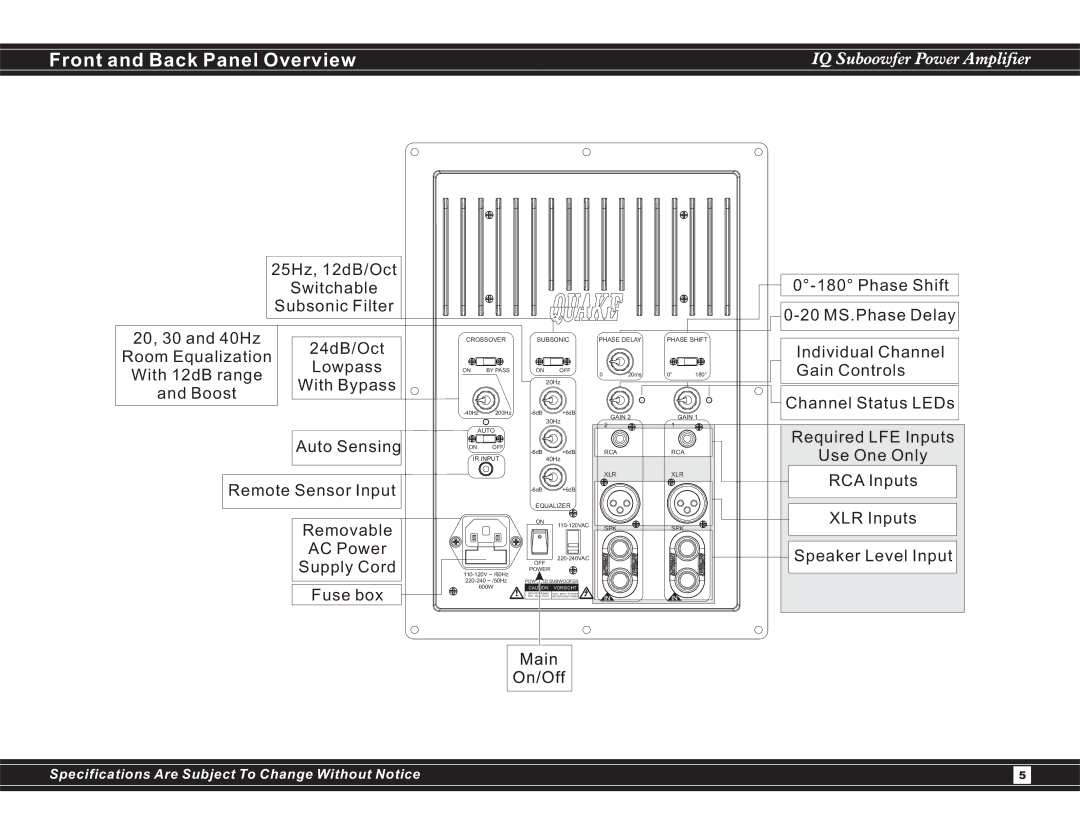 Earthquake Sound IQ600 user manual Front and Back Panel Overview, Removable AC Power Supply Cord Fuse box 