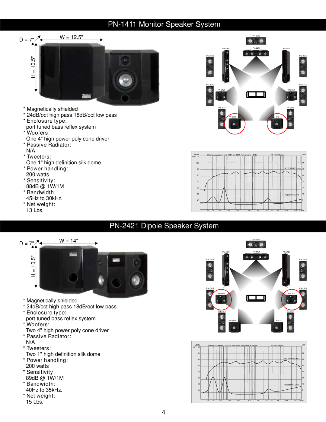 Earthquake Sound PN-4521 user manual PN-1411 Monitor Speaker System, PN-2421 Dipole Speaker System 