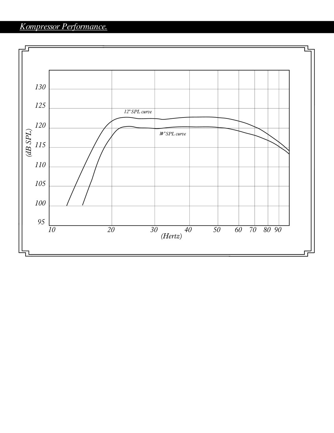 Earthquake Sound S-12, S-10 operation manual Kompressor Performance 