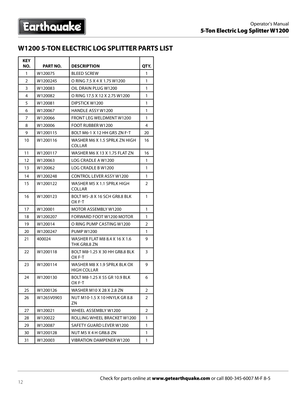 EarthQuake dimensions W1200 5-TON Electric LOG Splitter Parts List, KEY Description QTY 