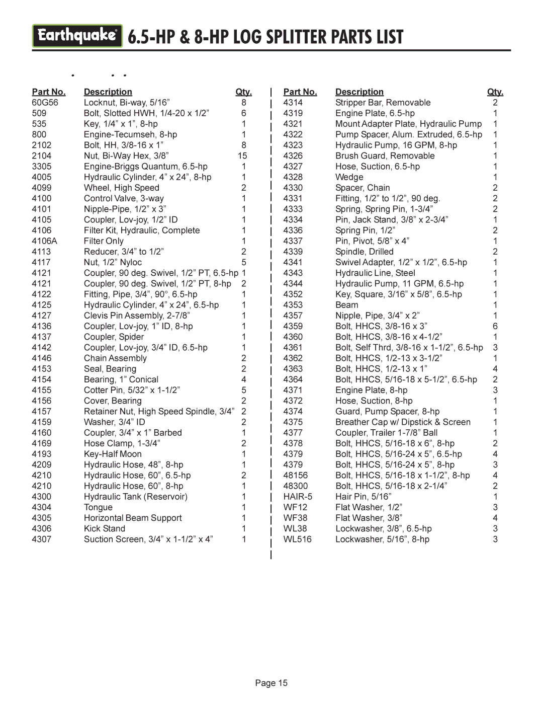 EarthQuake W2265, W2808 operating instructions Description Qty 