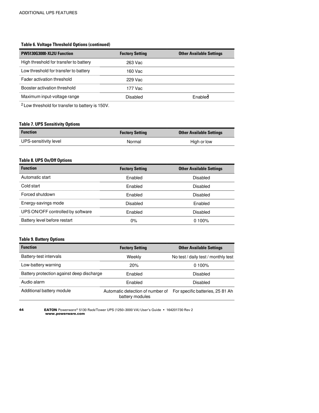 Eaton Electrical 1250-3000 VA manual UPS Sensitivity Options, UPS On/Off Options, Battery Options 