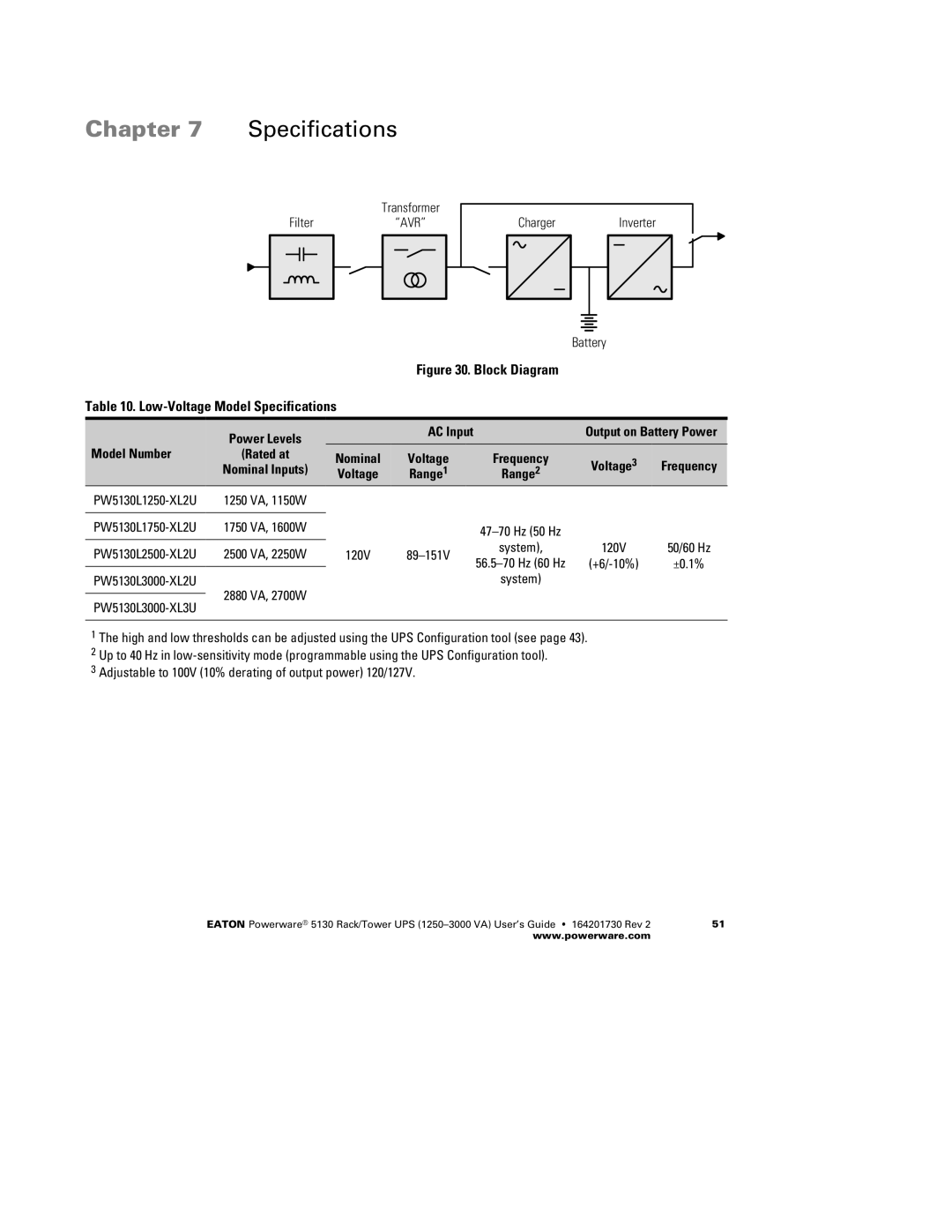 Eaton Electrical 1250-3000 VA manual Low-Voltage Model Specifications 