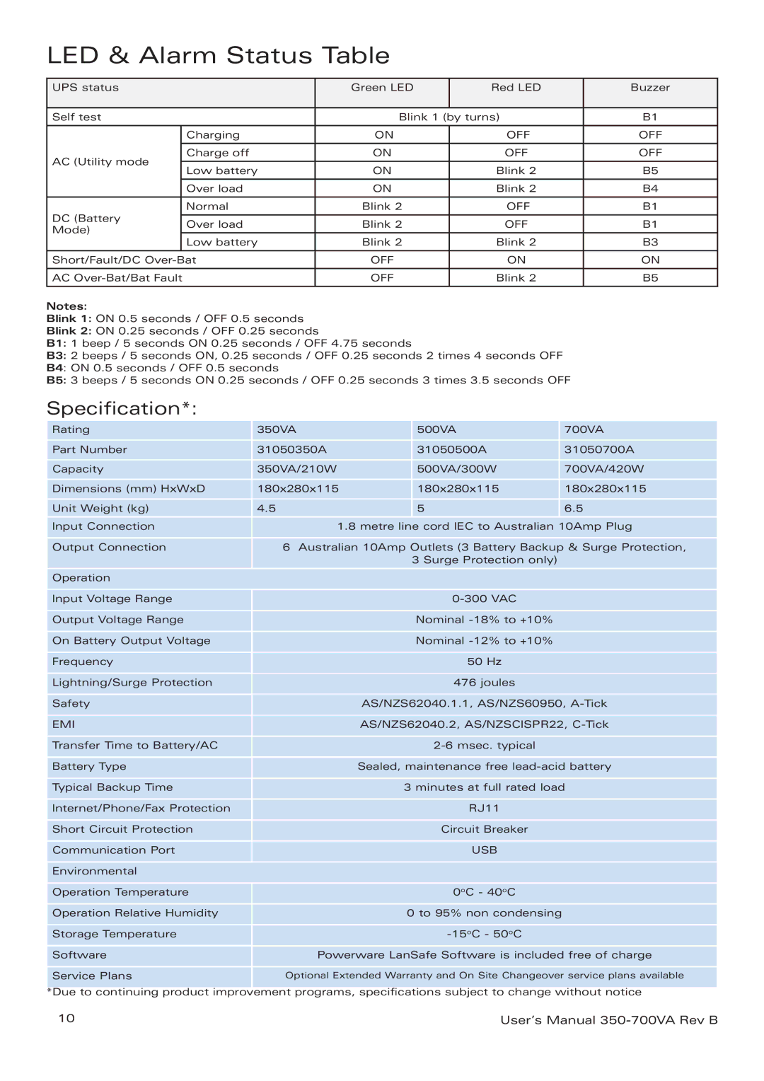 Eaton Electrical 3105 UPS manual LED & Alarm Status Table, Specification 