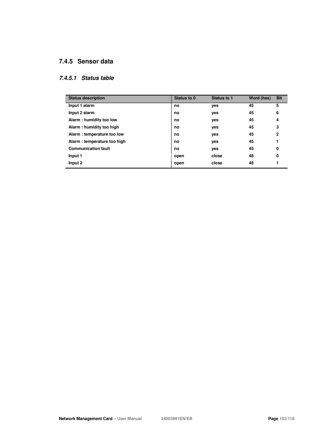 Eaton Electrical 34003991EN/EB user manual Sensor data, Status table 