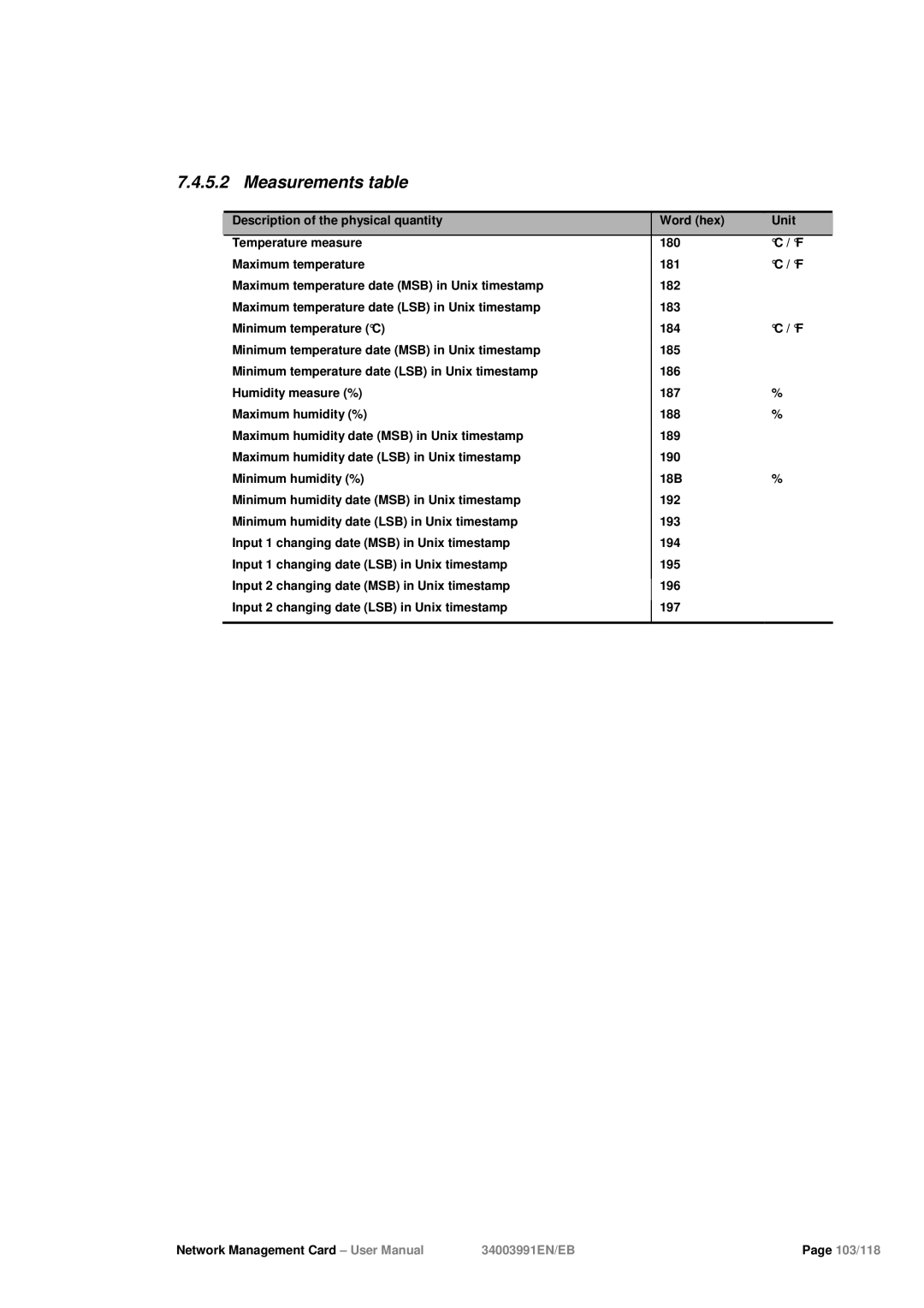 Eaton Electrical 34003991EN/EB user manual 103/118 