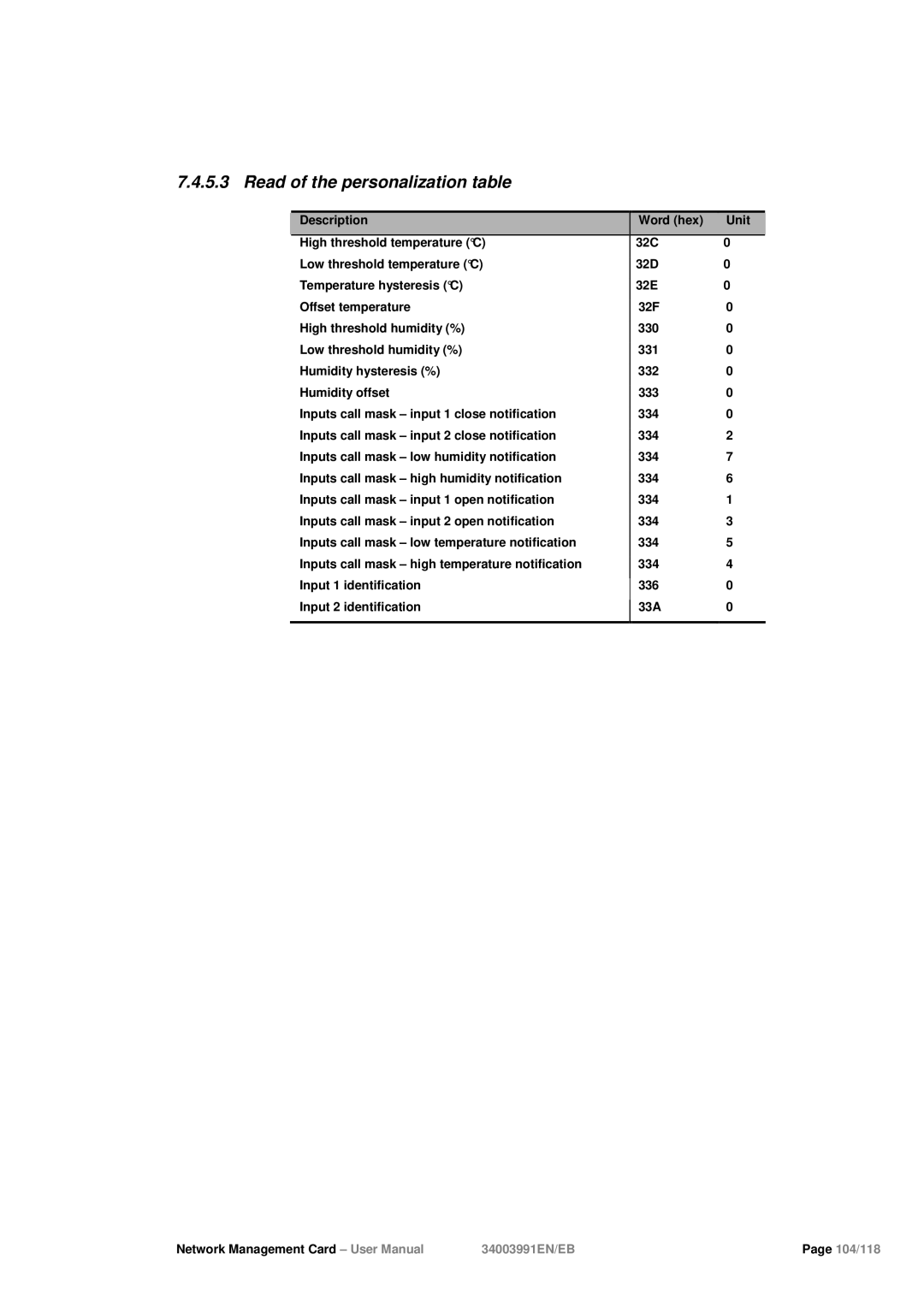 Eaton Electrical 34003991EN/EB user manual Read of the personalization table 