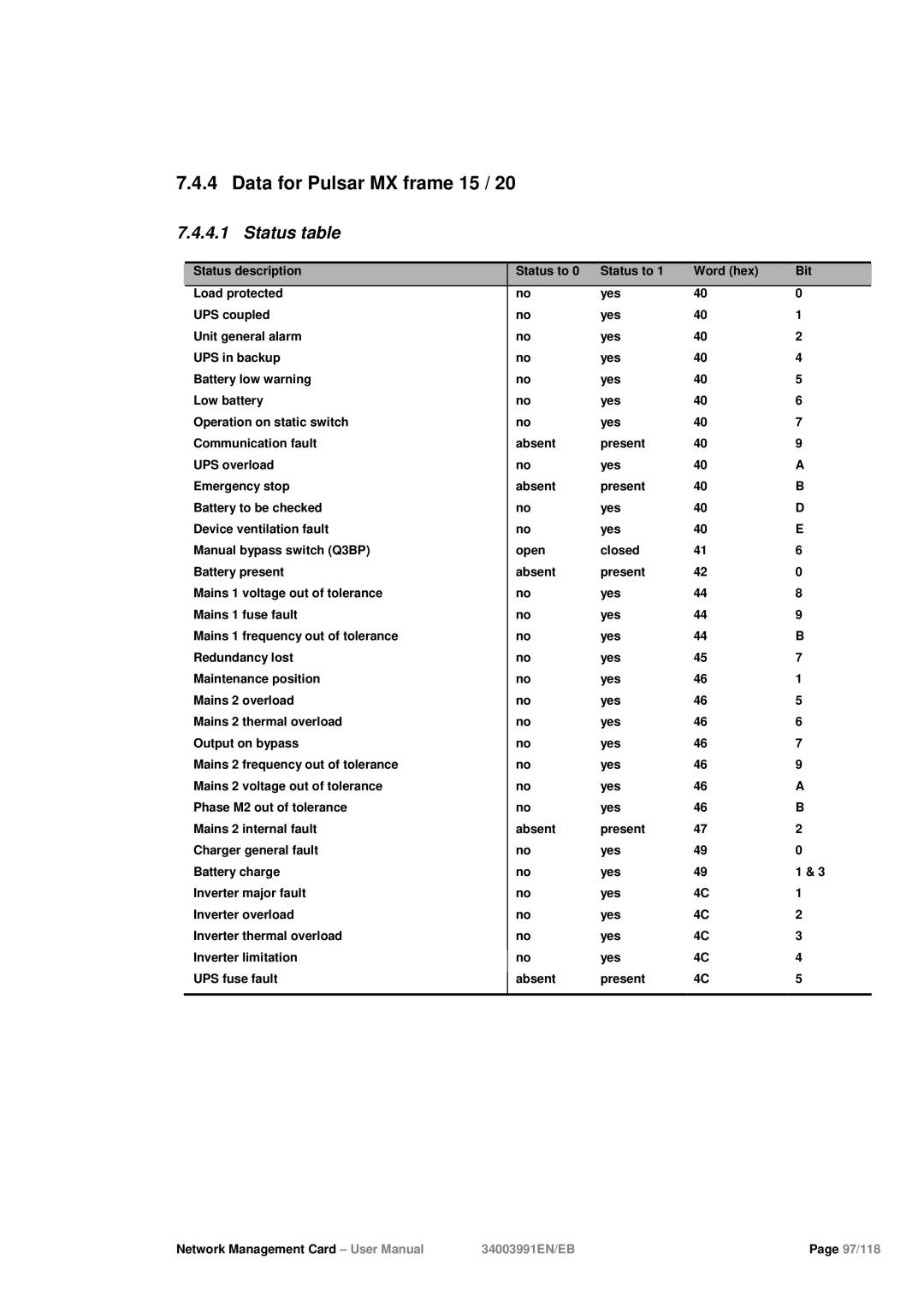 Eaton Electrical 34003991EN/EB user manual Data for Pulsar MX frame 15 