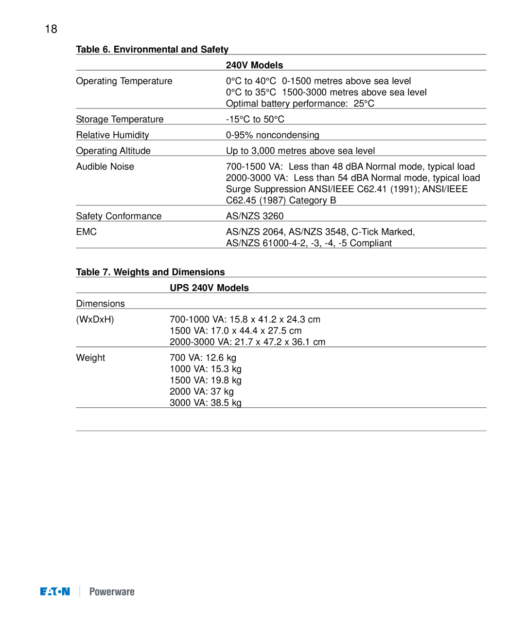 Eaton Electrical 9120 manual Environmental and Safety 240V Models, Weights and Dimensions UPS 240V Models 