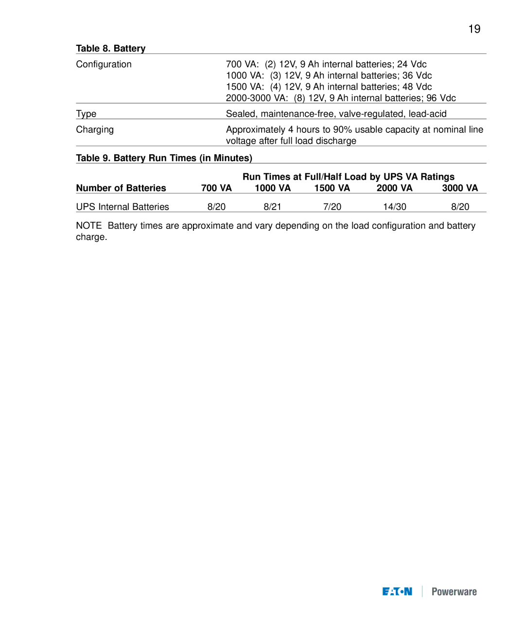 Eaton Electrical 9120 manual Battery, 2000 VA 