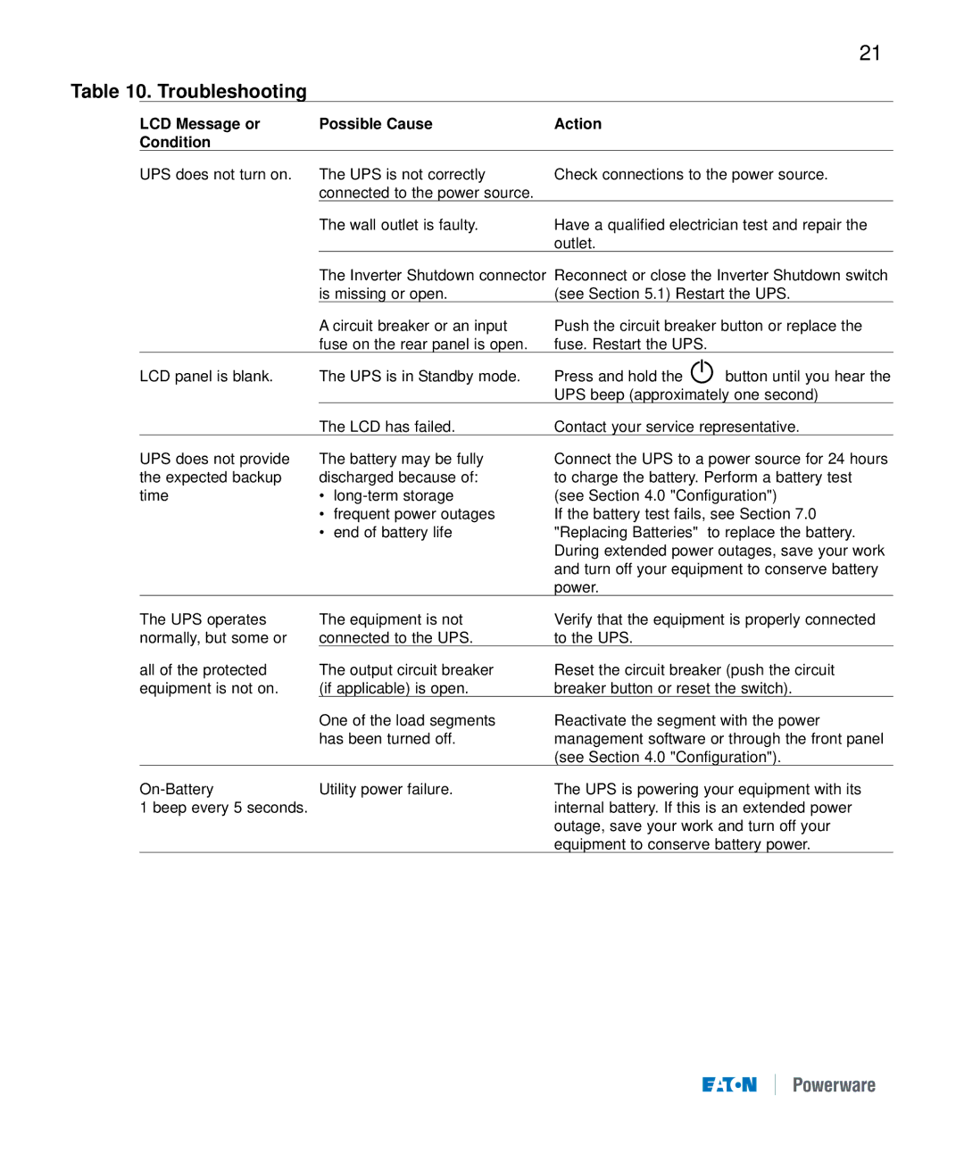 Eaton Electrical 9120 manual Troubleshooting 