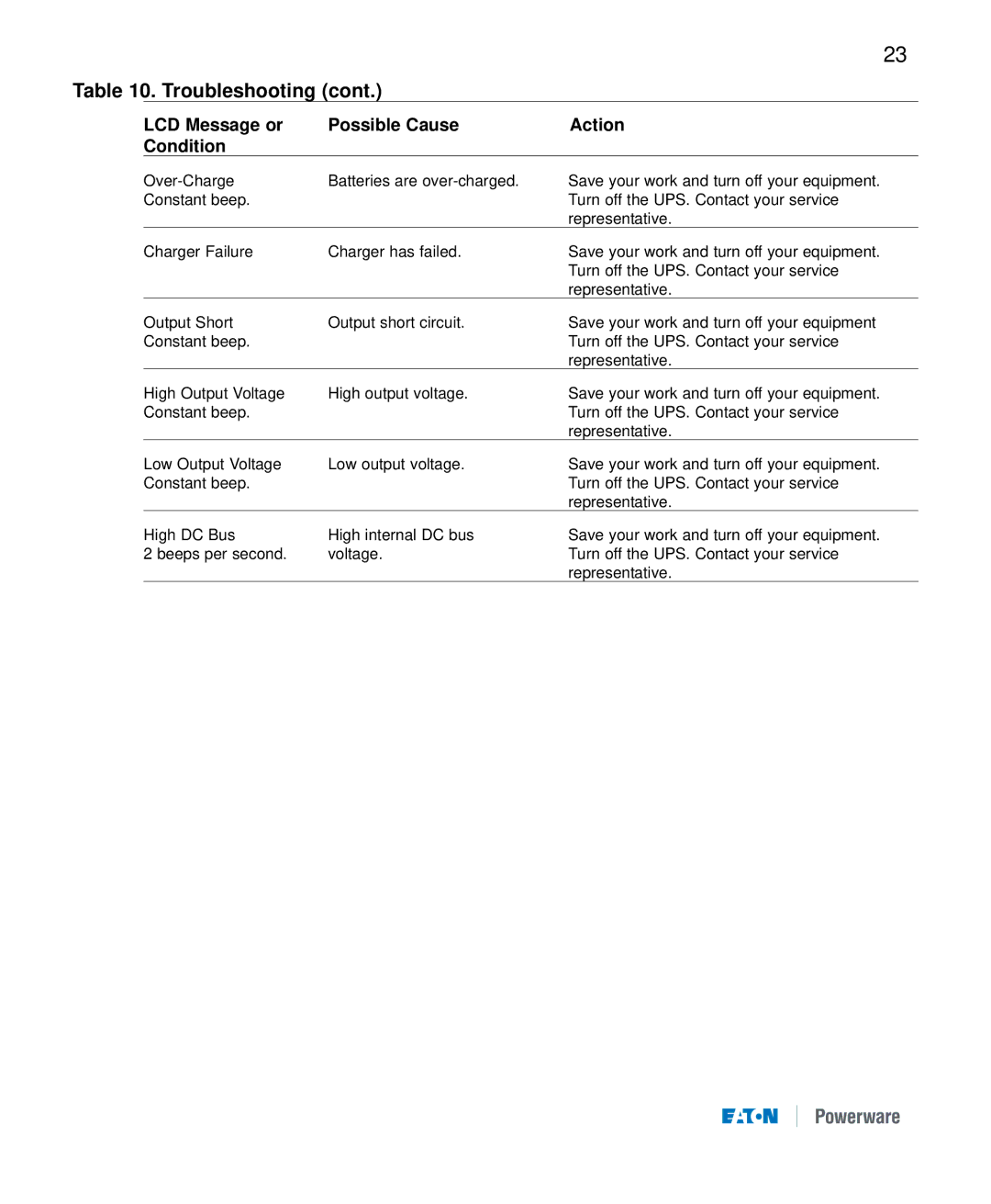 Eaton Electrical 9120 manual Over-Charge 