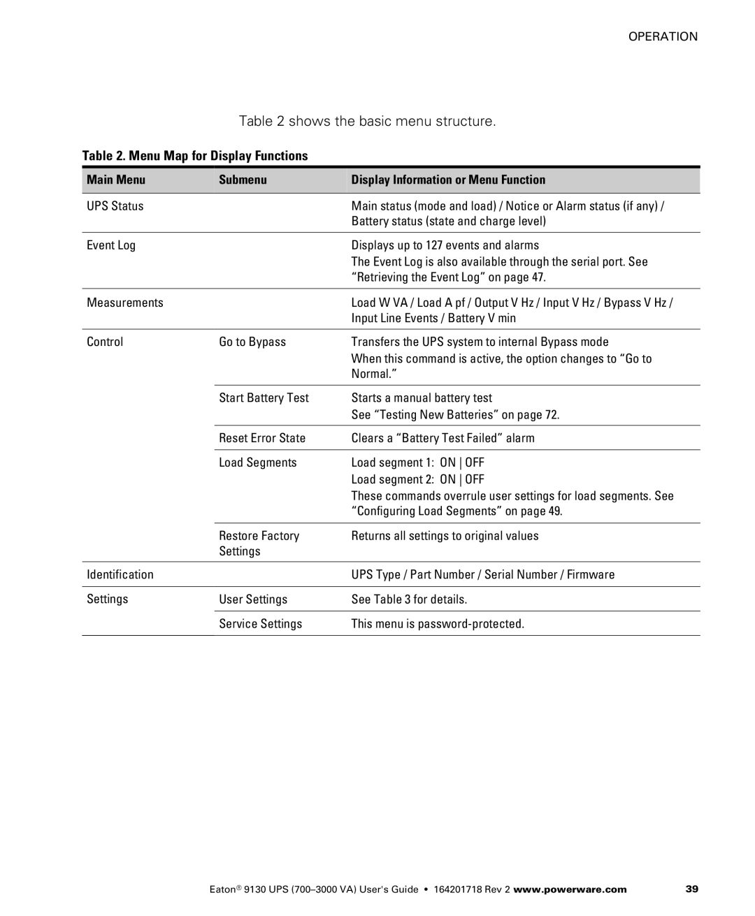 Eaton Electrical 9130 manual Menu Map for Display Functions, Main Menu Submenu Display Information or Menu Function 