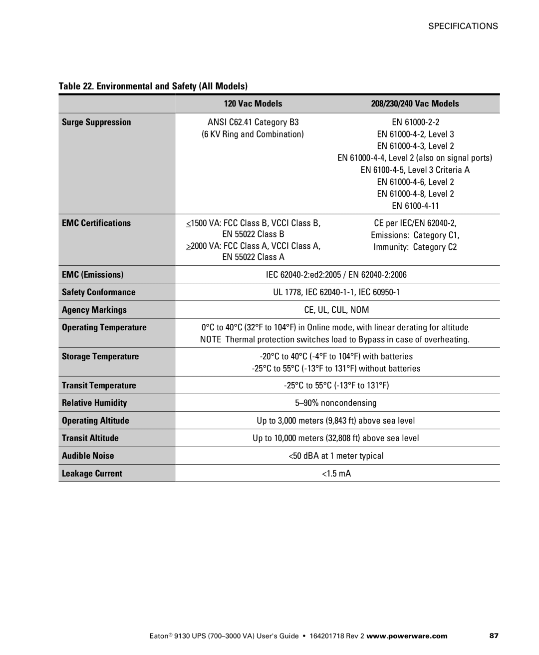 Eaton Electrical 9130 manual Environmental and Safety All Models 