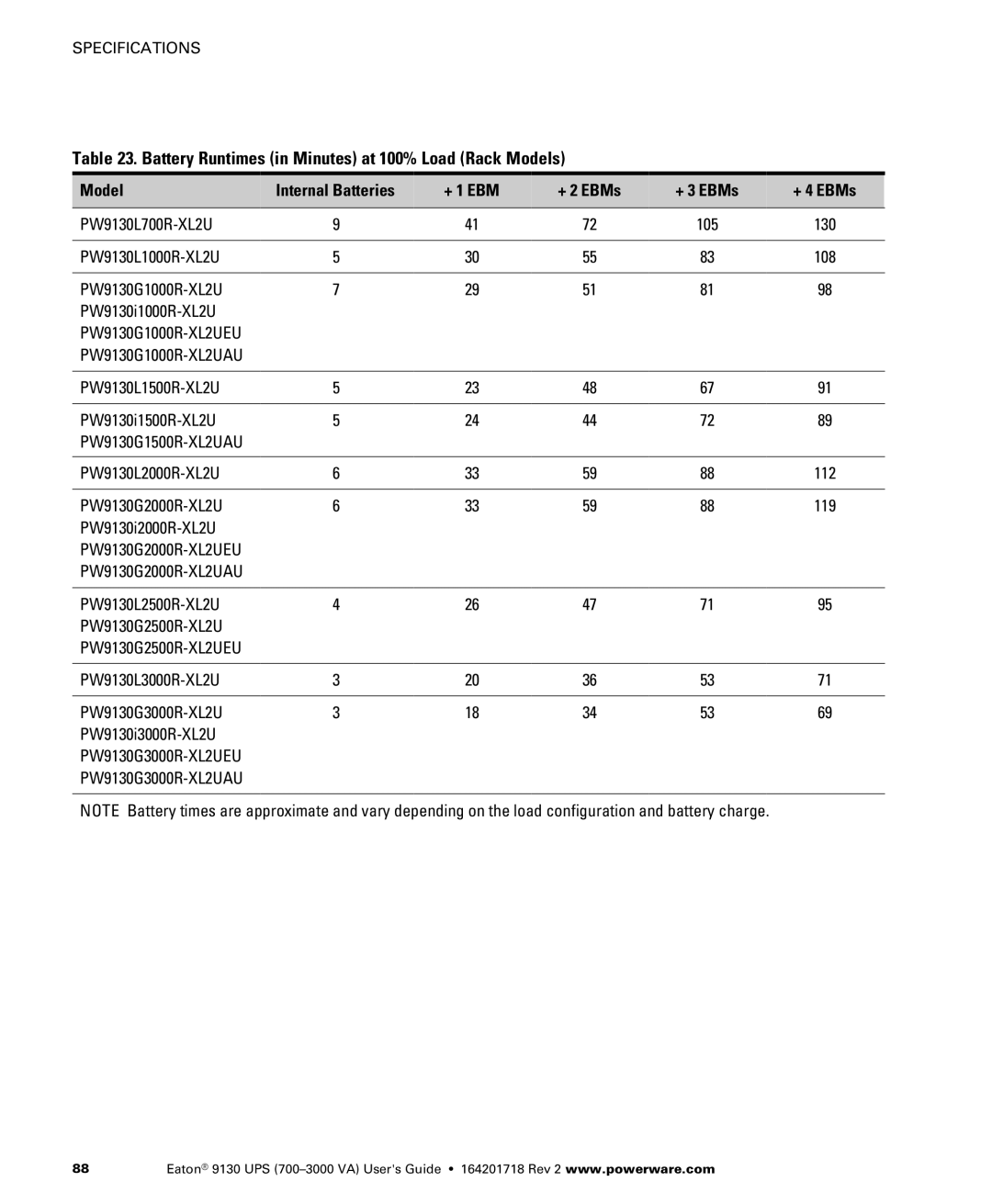 Eaton Electrical 9130 manual Battery Runtimes in Minutes at 100% Load Rack Models 