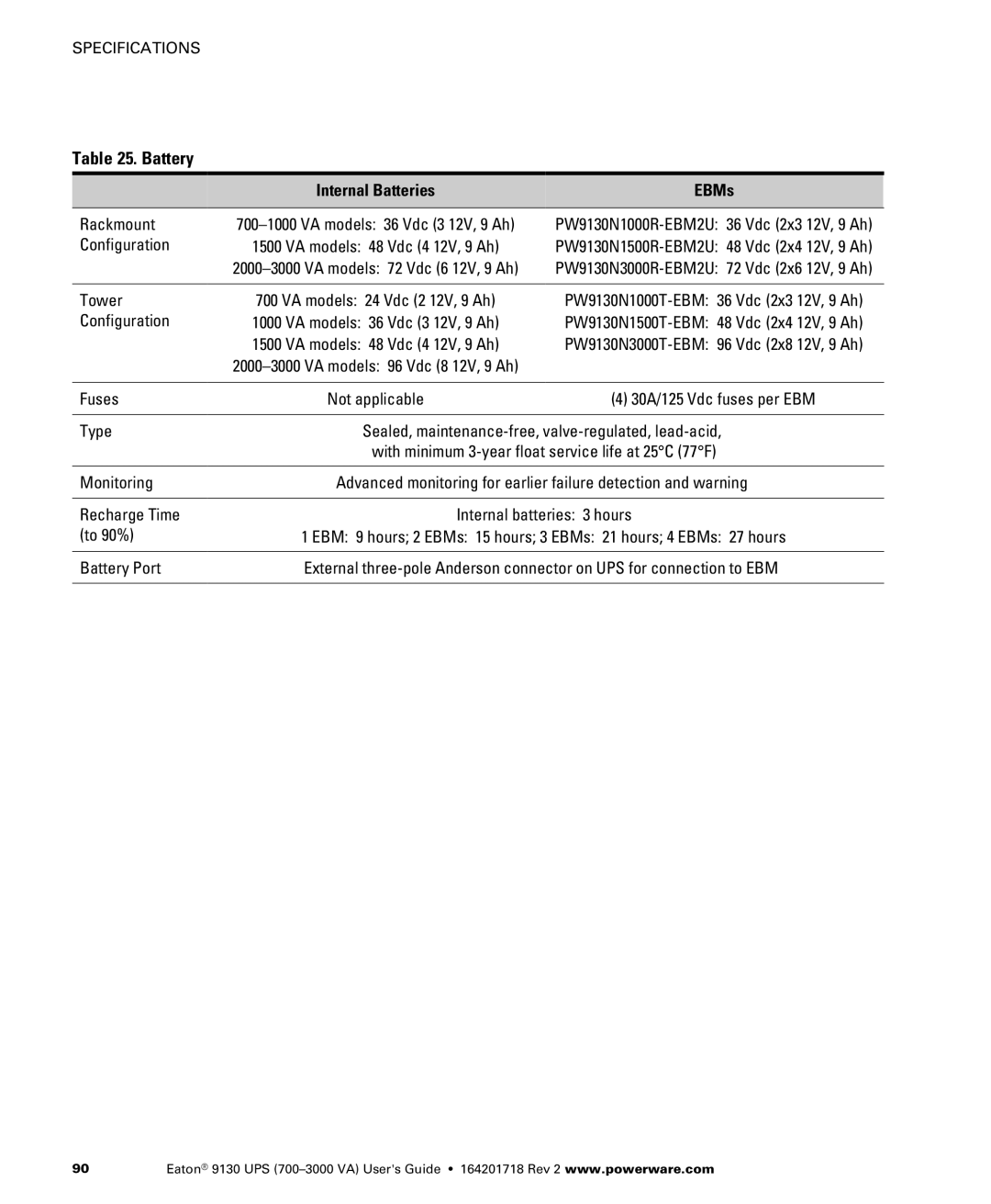 Eaton Electrical 9130 manual Battery, Internal Batteries EBMs 