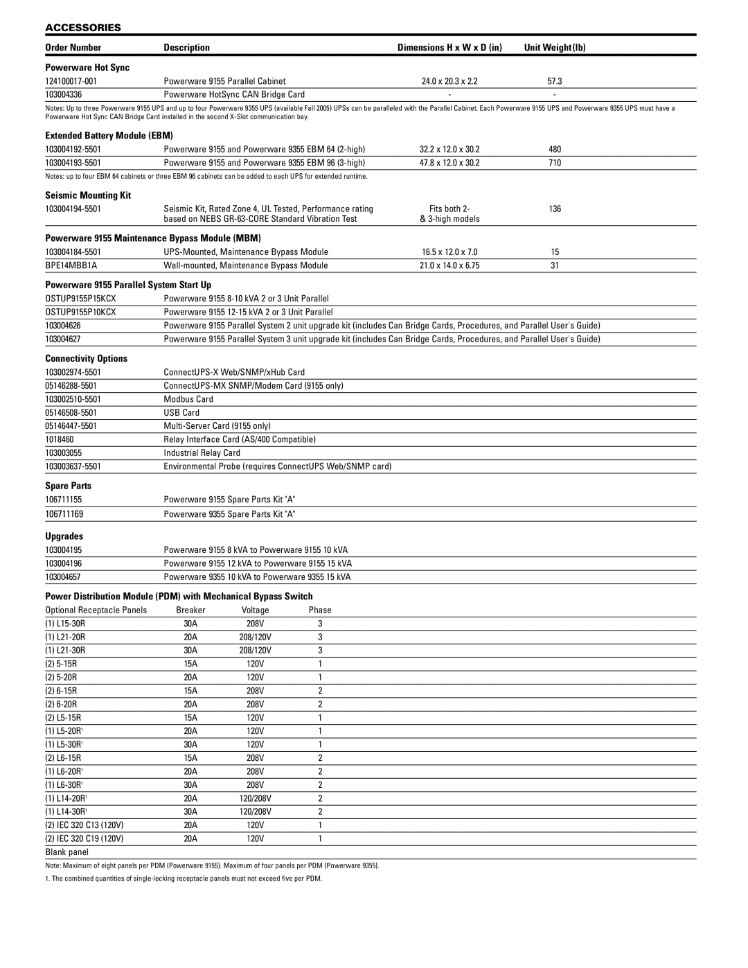 Eaton Electrical 9155 Order Number Description, Unit Weight lb, Powerware Hot Sync, Extended Battery Module EBM, Upgrades 