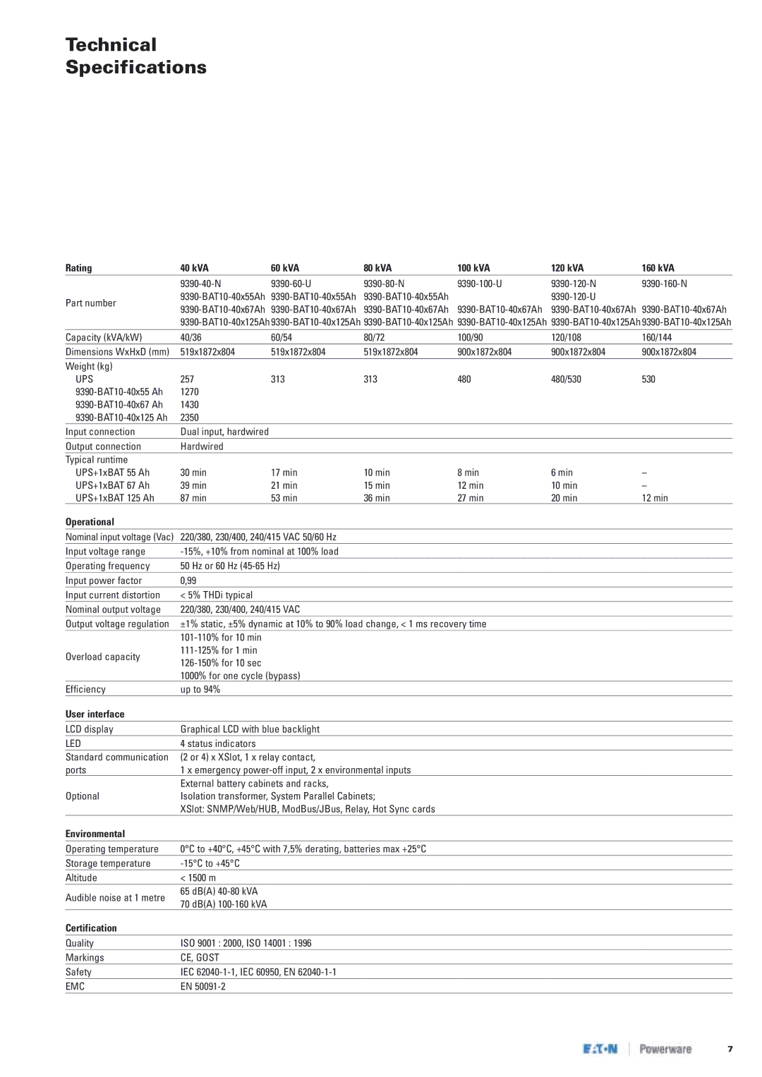 Eaton Electrical 9390 manual Technical Specifications, Rating 40 kVA 60 kVA 80 kVA 100 kVA 120 kVA 160 kVA 