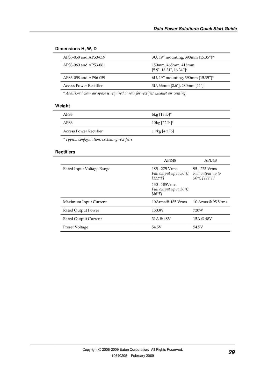 Eaton Electrical 10640205, APR48 quick start Dimensions H, W, D, Weight, Rectifiers 