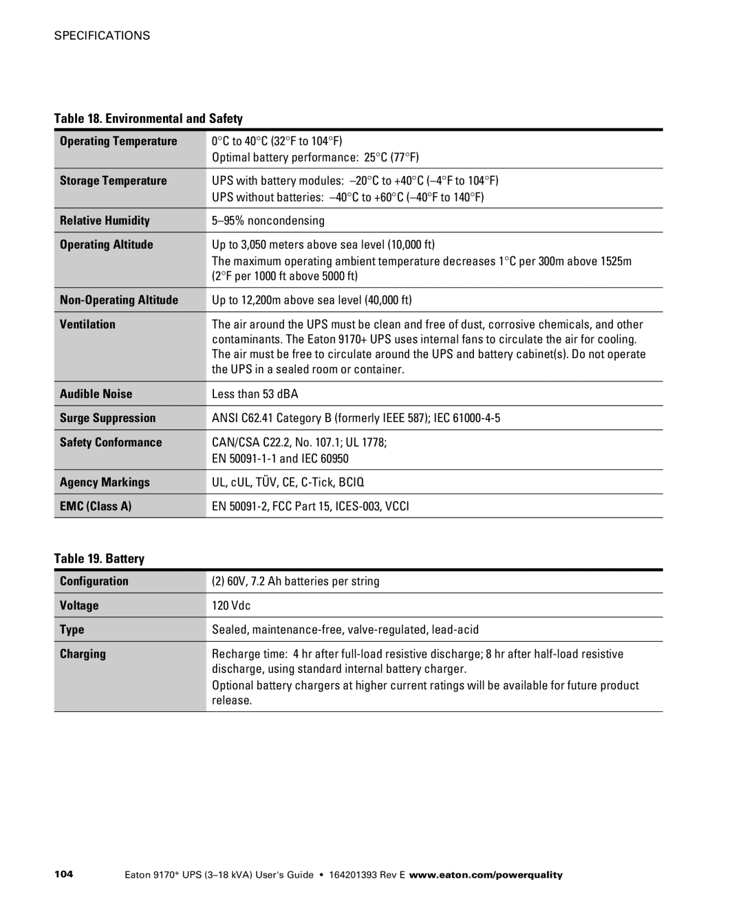 Eaton Electrical ASY0567, ASY0673, ASY0529, ASY0674 manual Environmental and Safety, Battery 