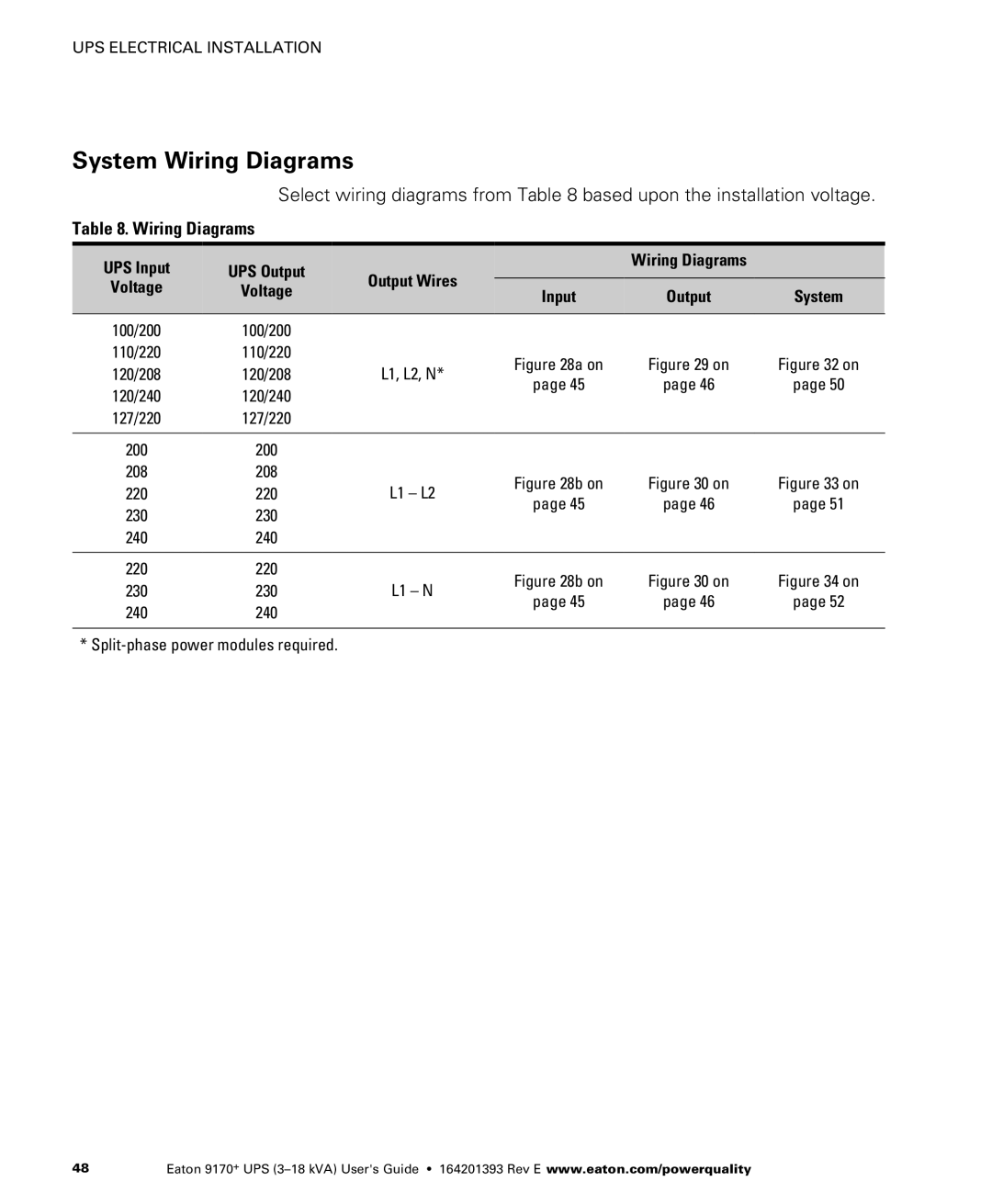 Eaton Electrical ASY0567, ASY0673, ASY0529, ASY0674 manual System Wiring Diagrams 