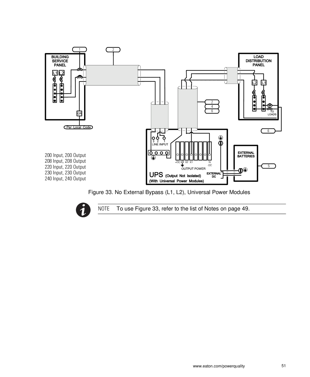 Eaton Electrical ASY0529, ASY0673, ASY0567, ASY0674 manual No External Bypass L1, L2, Universal Power Modules 