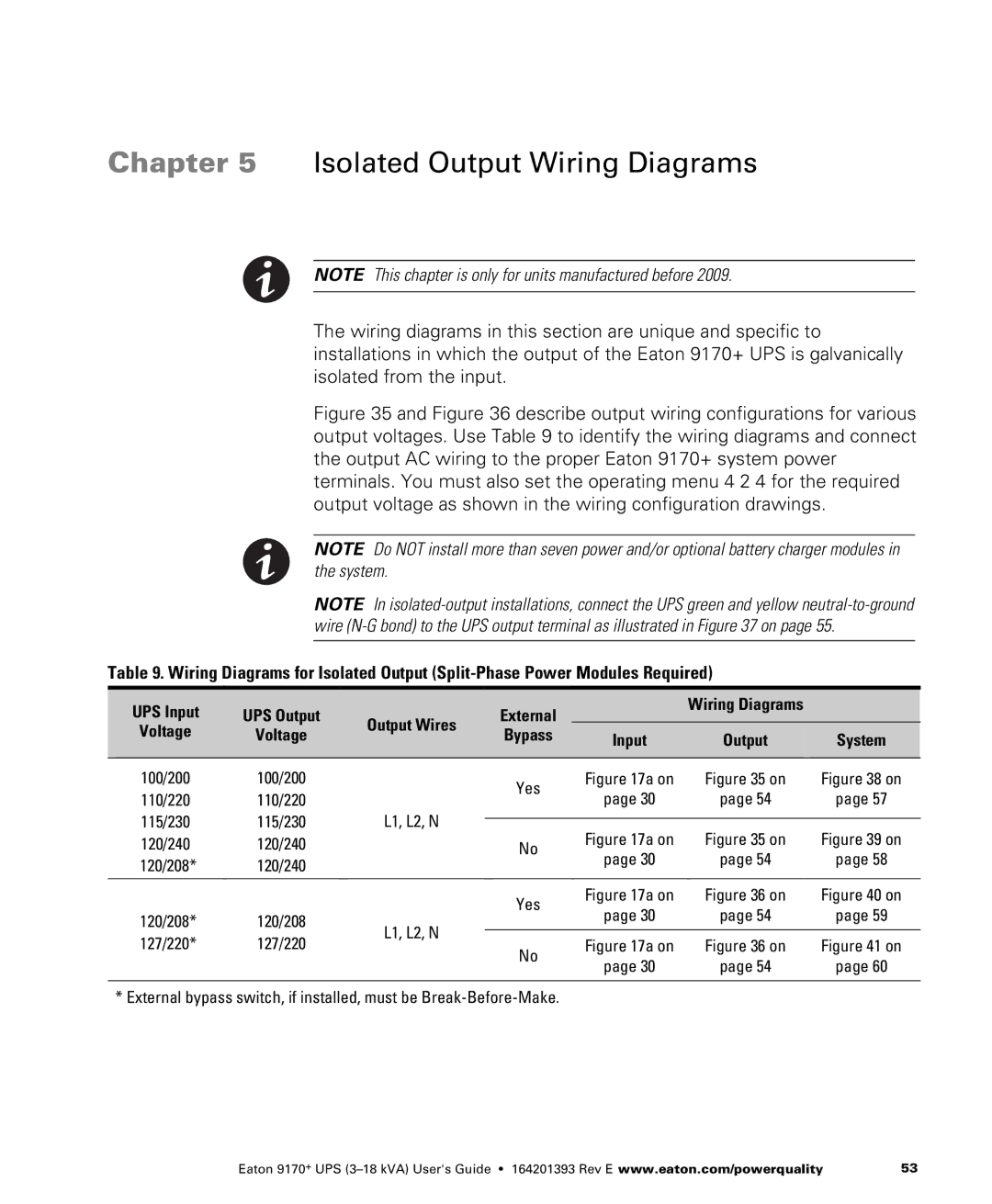 Eaton Electrical ASY0674, ASY0673, ASY0529, ASY0567 manual UPS Input UPS Output External Wiring Diagrams, Voltage Bypass 