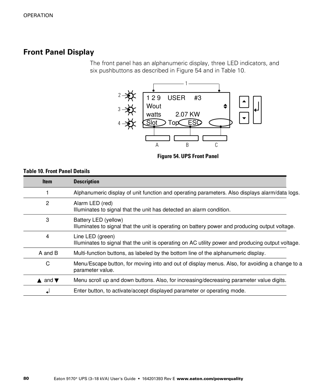 Eaton Electrical ASY0567, ASY0673, ASY0529, ASY0674 manual Front Panel Display, Item Description 