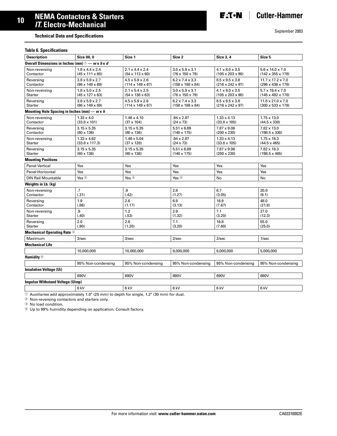 Eaton Electrical CA03310002E Overall Dimensions in Inches mm w x h x d, Mounting Hole Spacing in Inches mm w x h, Humidity 