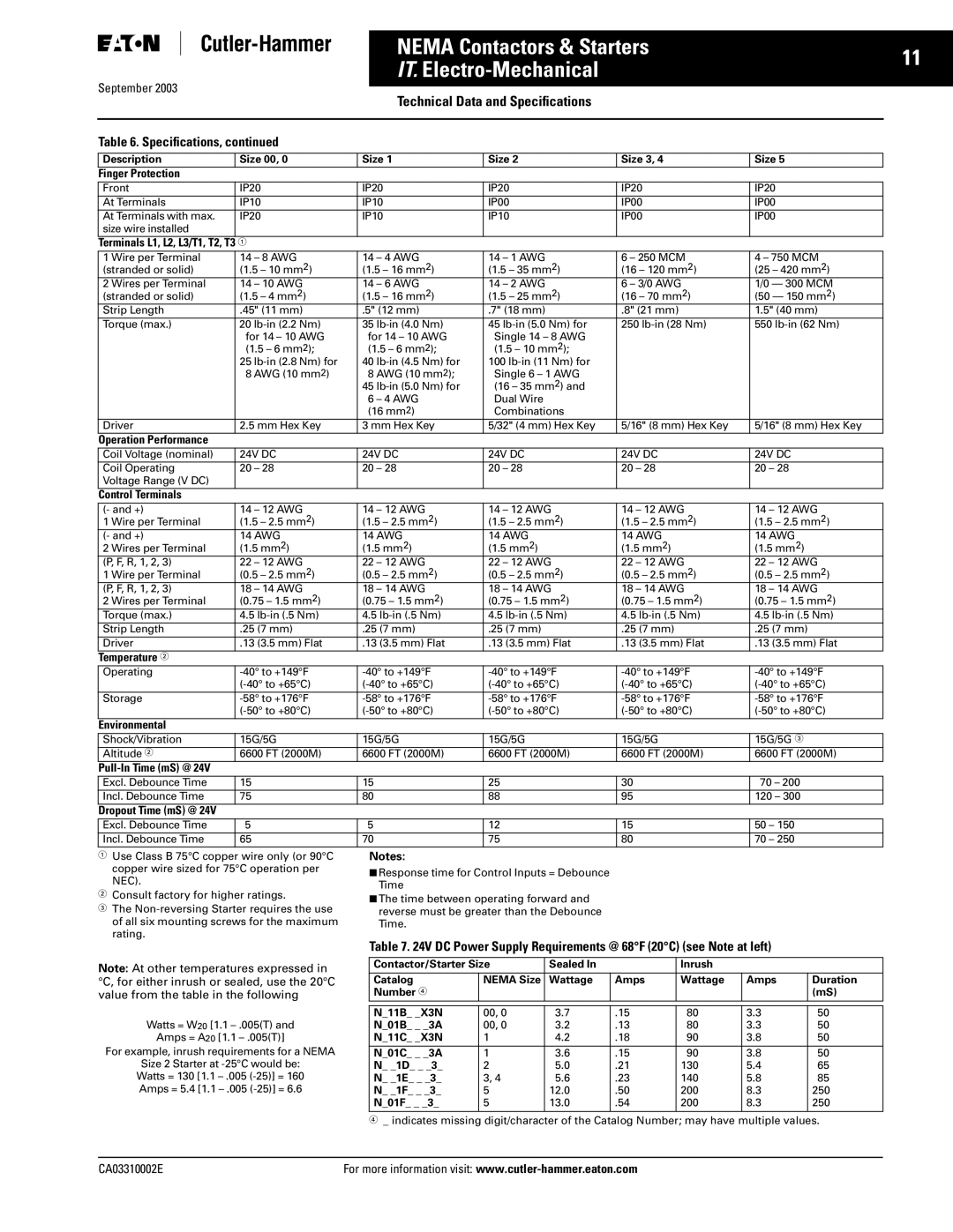 Eaton Electrical CA03310002E manual DC Power Supply Requirements @ 68F 20C see Note at left 